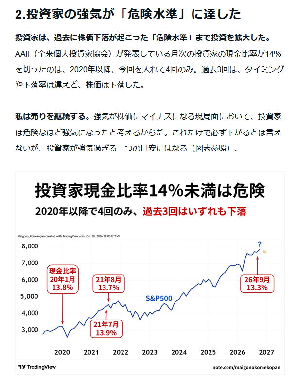 maigo_komekopan's tweet photo. 【個人投資家の現金比率が14％を切ると、S&amp;P500が下落しやすいことを、あなたは知っていますか？】
【現在、13.3％です！】
外資系証券→ヘッジファンド→運用会社CIOの私がnoteで解説
無料です！リプライ欄からどうぞ！👇
#投資 #NISA #インデックス #オルカン #半導体株 #日経 #米国株 #資産形成 https://t.co/nTPF4a1UoK