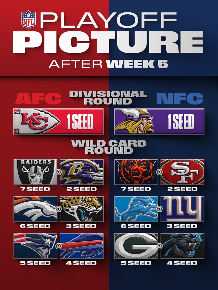 NFL's tweet photo. If we hit fast-forward to January 👀 https://t.co/mXpa4QUFOS