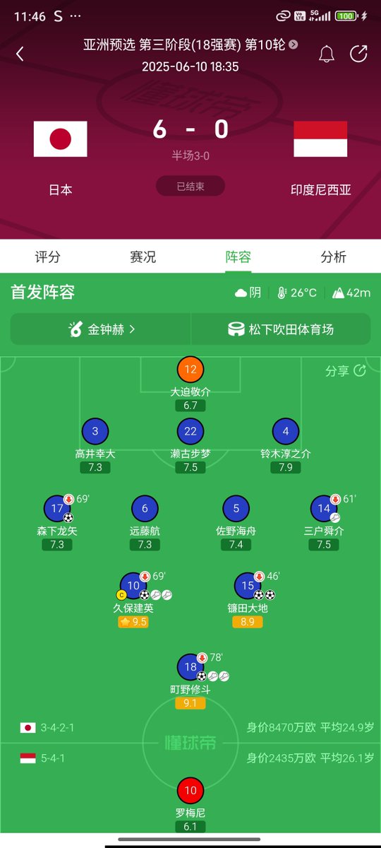 huali1105's tweet photo. @masbola_ 6-0sudah lupa？ https://t.co/Jcj135p9fx
