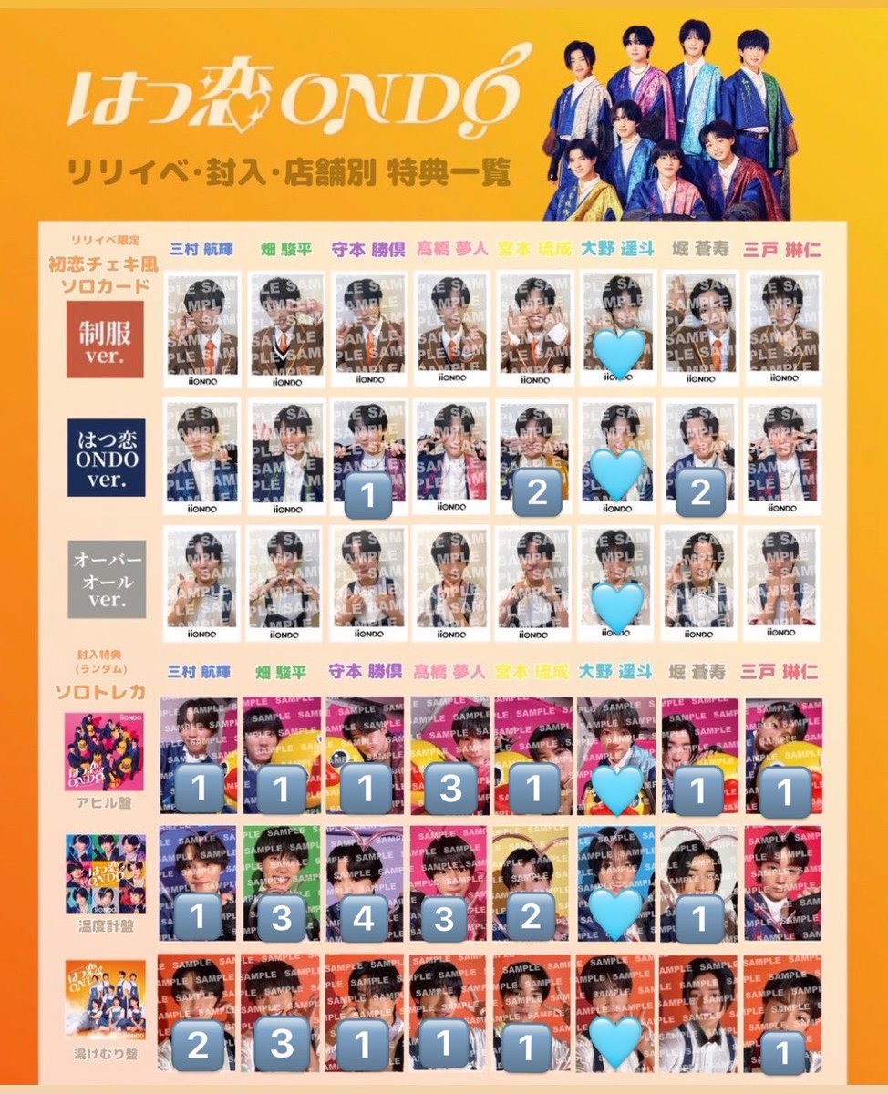 rtyrsrr11's tweet photo. iiONDO はつ恋ONDO CD 交換 トレカ 封入トレカ、はつ恋チェキ風ソロカード 交換

【求】 大野遥斗🩵（同種優先）

【譲】 画像参照
 
郵送優先📮お気軽にご連絡ください

#iiONDO交換 #iiONDO譲 https://t.co/XNPWlnv3Rr