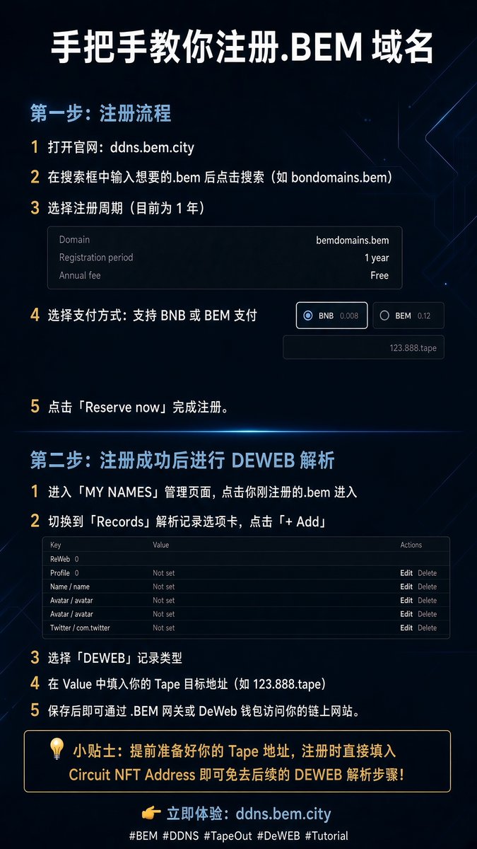 BEMDomains's tweet photo. 如何注册 .BEM 域名 🚀

1️⃣ 注册：前往 https://t.co/zr1oEwoU9r 搜索想要的域名，选周期（目前1年），支持 BNB/BEM 支付。

💡小贴士：注册时直接填好 Deweb地址（如 123.888.tape），就能直接解析！

2️⃣ 解析：若没填地址，去「MY NAMES」→「Records」添加「DEWEB」记录，填入 Tape 地址保存即可。 https://t.co/dXWTJ60eVb