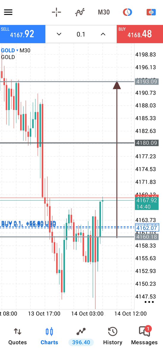 MariaZhang's tweet photo. $XAUUSD  #GOLD

Buy orders filled  

Let's go https://t.co/g5VW6kP7HQ
