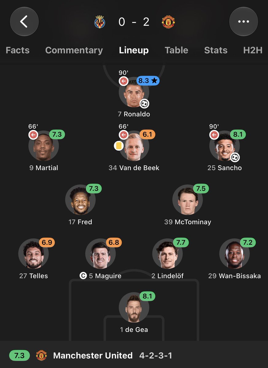 madrid_total2's tweet photo. La última victoria del Manchester United fuera de casa en Champions League fue en 2021… con gol y MVP: CRISTIANO RONALDO.

“El problema” 🤷🏻‍♂️🐐 https://t.co/FuwQfAu3oz