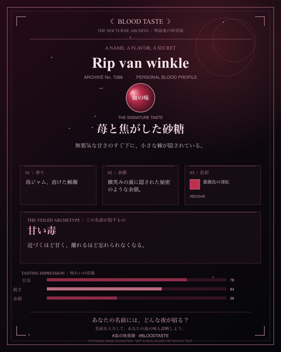 rip_van_winkle1's tweet photo. 私の名前の血の味は「苺と焦がした砂糖」でした。
香り:苺ジャム、溶けた蝋燭
宿すもの:甘い毒
#血の味見録 #BLOODTASTE
……との事です。 https://t.co/s1meM7XLmy