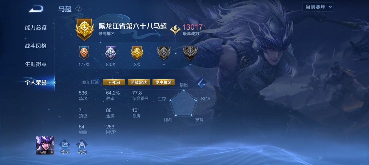 lls49703275's tweet photo. 有打王者的吗 我也不算很强 https://t.co/5AHacnMol6
