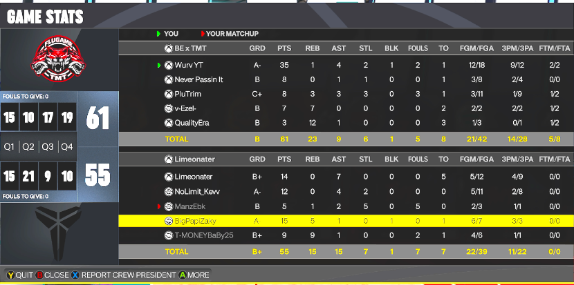 FluGamee2K's tweet photo. Ggs to this team as we sweep them to advance in the @HOFLeague2K playoffs!

@wurviioo 
@QualityEraa 
@MariiLockk 
@Plutrim 
@xNeverPassin 

@FluGamee2K @FluGameNationn @iNetworkSports @HOFLeague2K https://t.co/EJ4FoTd7sg