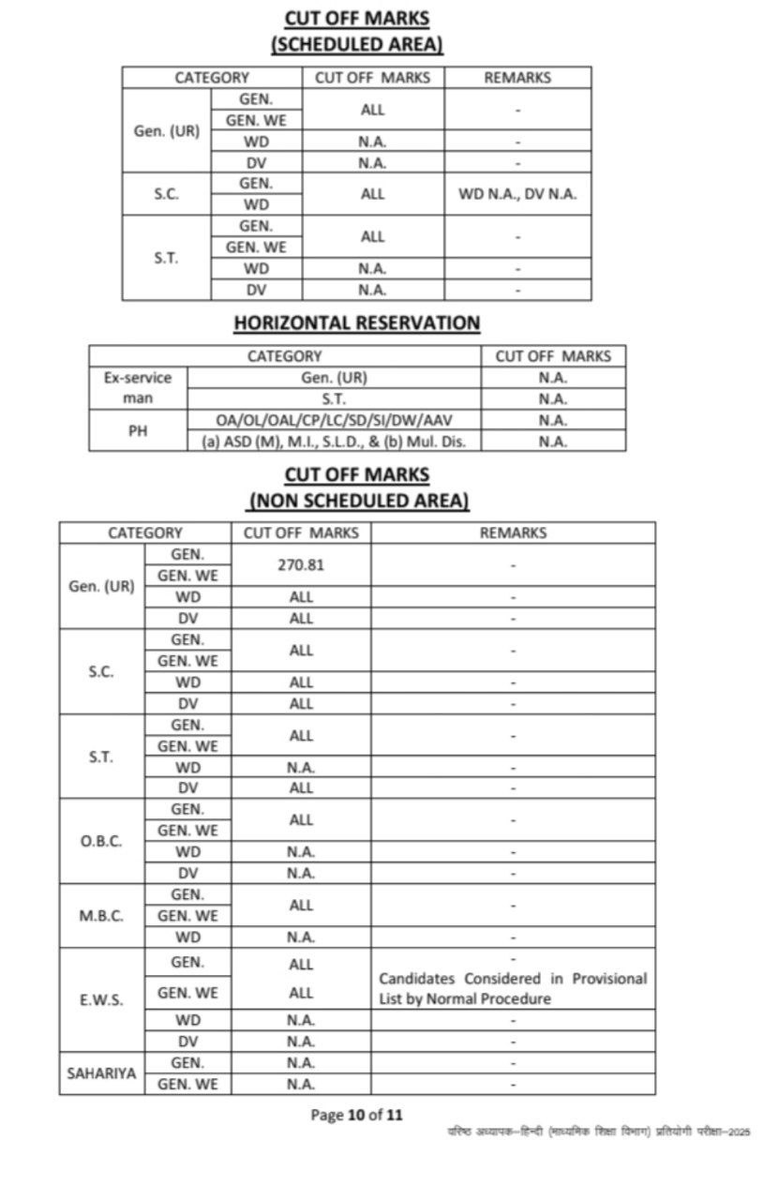 rajsuchna's tweet photo. Second Grade 2025 Exam (Hindi) - Cut off Marks 👆

🪀 प्रतियोगी परीक्षाओं की अपडेट सबसे पहले Join : https://t.co/r7fHcjzVYH https://t.co/m7AZ3lyo3j