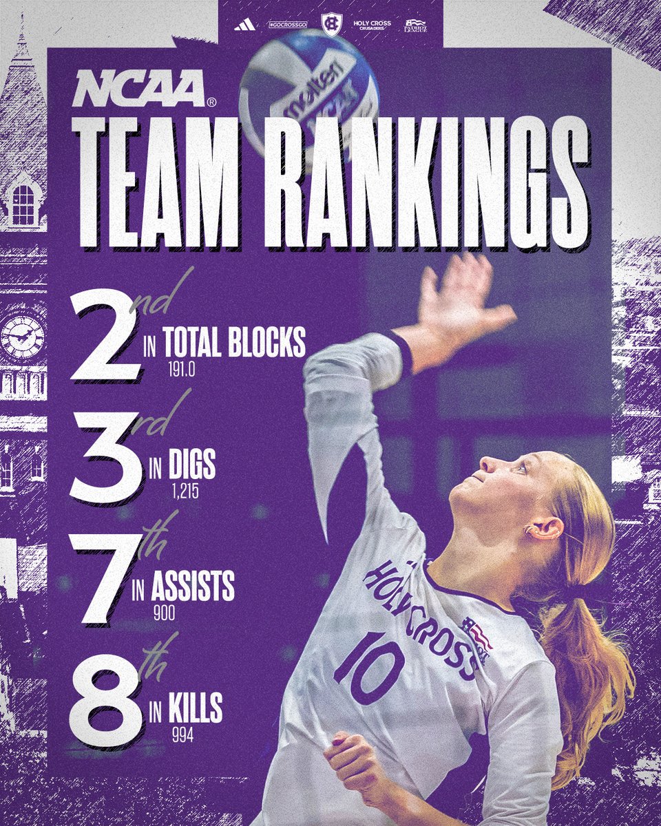 HCrossVB's tweet photo. The numbers don't lie 📈

#GoCrossGo https://t.co/n9mJtIy0OL