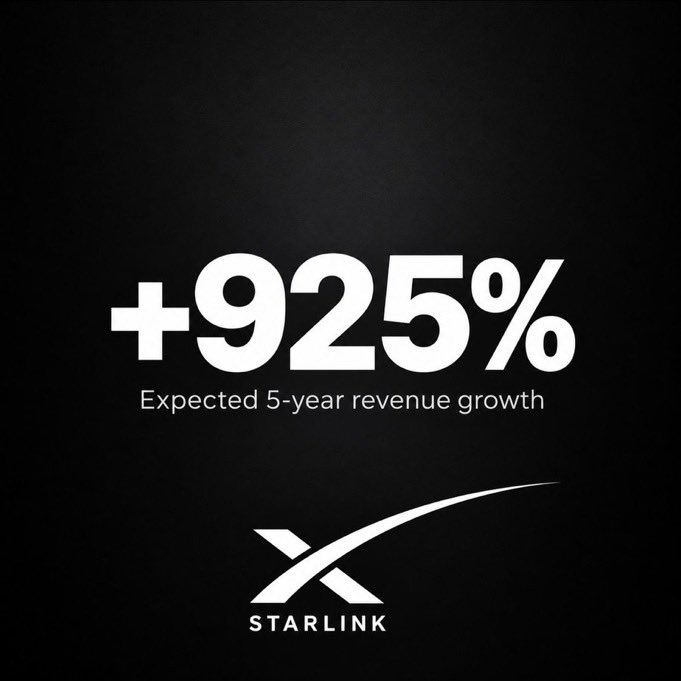 Thisiskeena's tweet photo. And starlink revenue could SKYROCKET 925% in five years, according to analyst estimates shared by Jon Erlichman.

That would mean more than 10x revenue for @Starlink. 🚀 https://t.co/pkkLbGGSMv