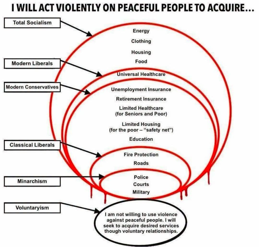 Ryan_Jerk's tweet photo. Mao, Stalin, FDR, Pinochet, Hitler, Trump...*ALL* minarchists. You're a voluntaryist, or you're a violent collectivist; it's that simple. https://t.co/LsrmjamznK