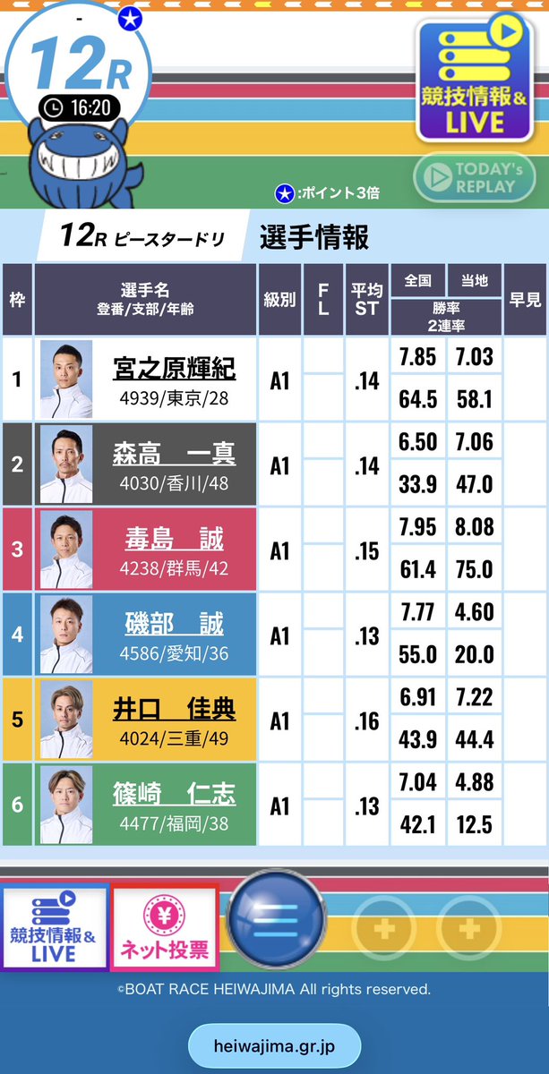 sanspo_boatrace's tweet photo. 【#プレゼント🎁】平和島G Ⅰ トーキョー・ベイ・カップ 10/14《2日目》#全国百貨店共通商品券 1万円分を抽選で1名様に🫶
【応募】
❶@sanspo_boatrace フォロー
❷12Rピースタードリームの勝利選手を予想し本投稿に引用

※10/14 16:20締切 ※当選者にはDM🙇‍♀️ https://t.co/YvxSKBN2xr