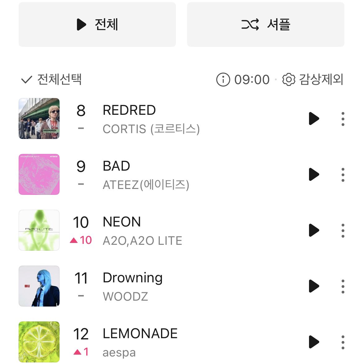 kchartsmaster's tweet photo. “NEON” by A2O LITE has entered the Top 10 on MelOn TOP100. https://t.co/Qf1CY27LNK