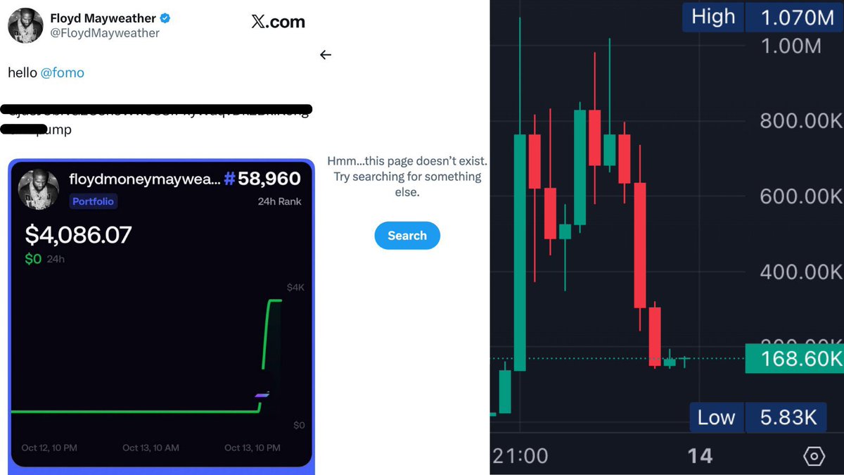 FF_V12's tweet photo. - Floyd Mayweather creates fomo acct
- Shills dog water token
- Dumps for 5K
- CT CTO’d his token &amp; pumped
- Floyd ScamMan Mayweather fumbles 6 figs ON HIS OWN COIN
- Delete posts
- Delets Fomo account

This all happened in the span of a 2 hours😂 https://t.co/tidSVfvn7e