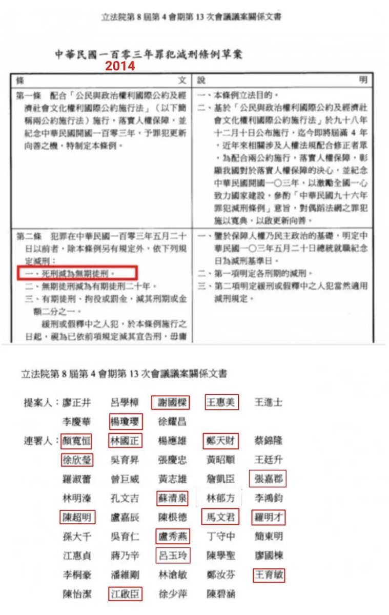 faceoff21095161's tweet photo. 支持廢死的是國民黨、國民黨、國民黨！

大家記住！誰再說民進黨主張廢死，丟這些圖給他們！ https://t.co/mHs4kMgLsQ