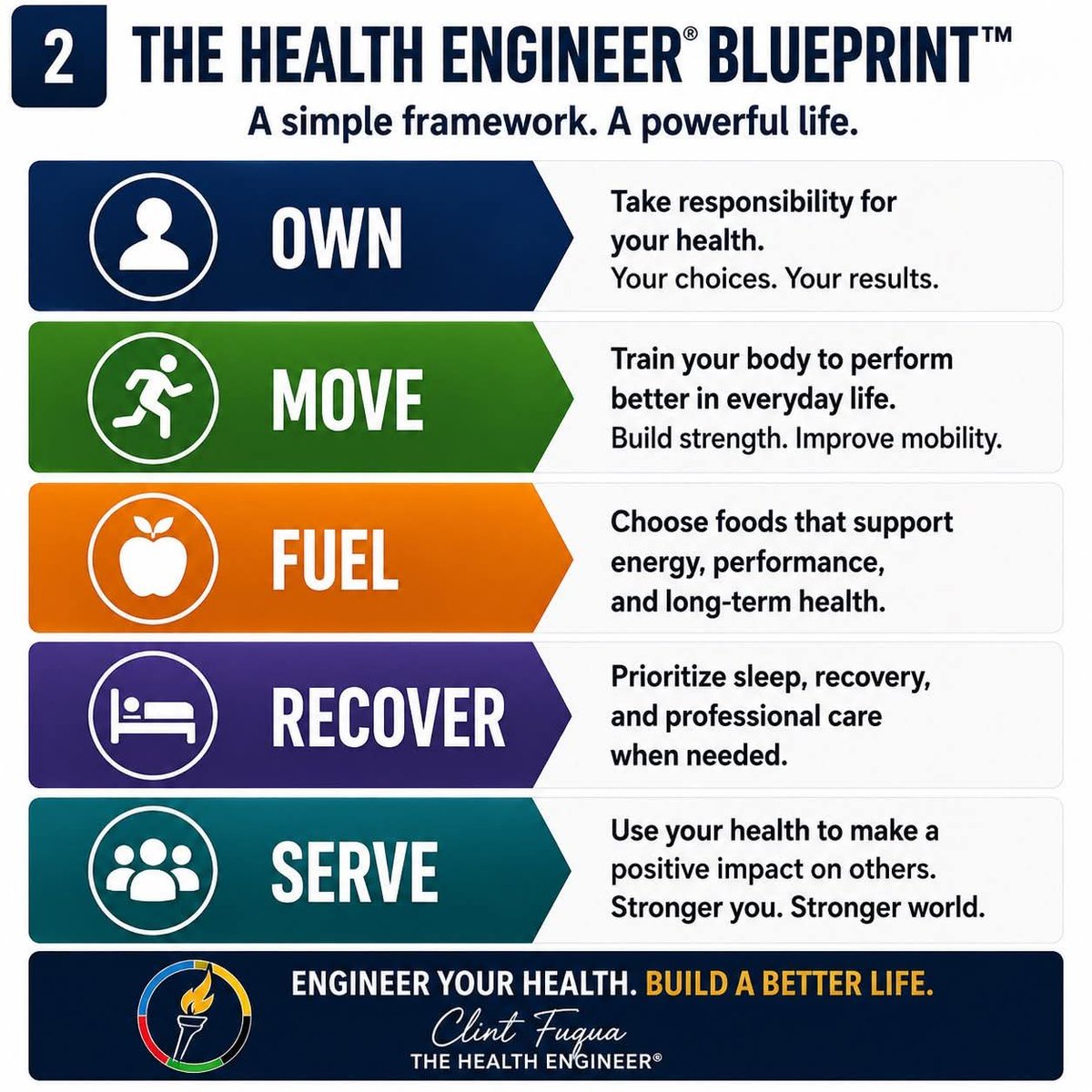CBFit's tweet photo. #ownyourlife
#moveyourbody 
#eatwell
#sleepdeep 
#serveothers 

There is a blueprint for success...and this is it... follow it https://t.co/kebPK6iPbd