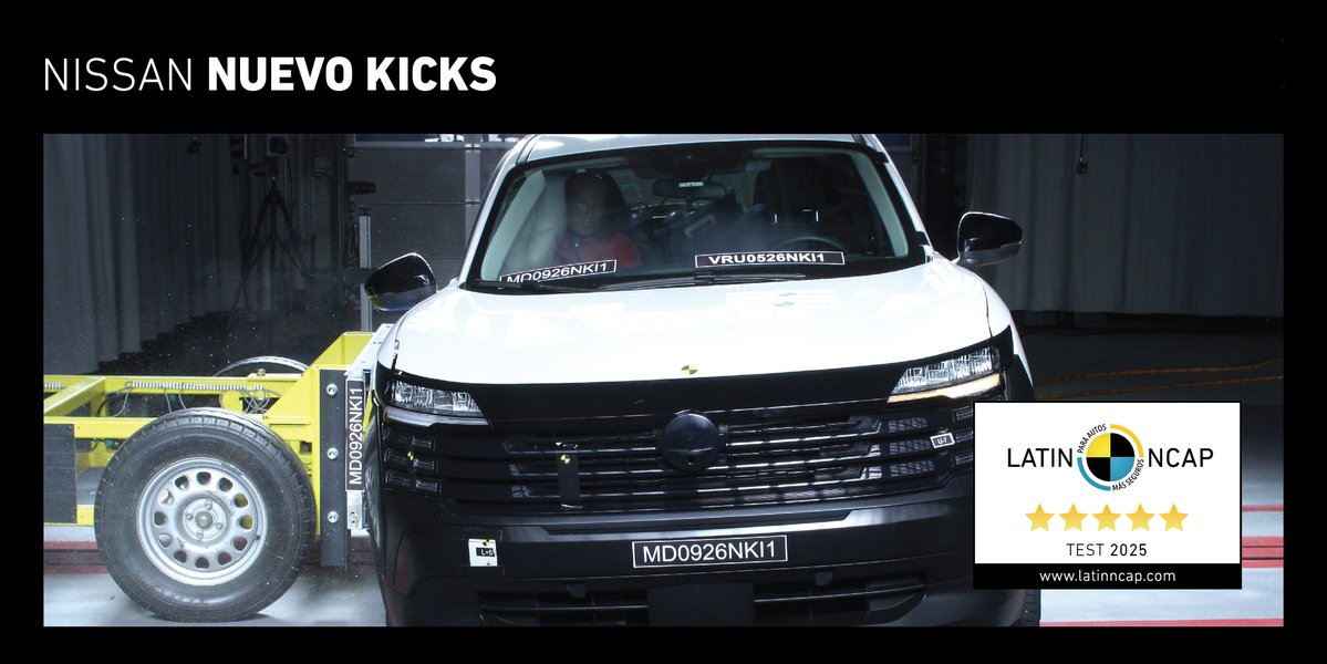 motoresapleno's tweet photo. #LatinNCAP Se confirman las cinco estrellas para el #Nissan #NuevoKicks 2025 fabricado en #Brasil. #motoresapleno #industria #CrashTest #Seguridad #SeguridadActiva #SeguridadPasiva   
https://t.co/lqQGQDTXMt https://t.co/ci5Jkd3OAn