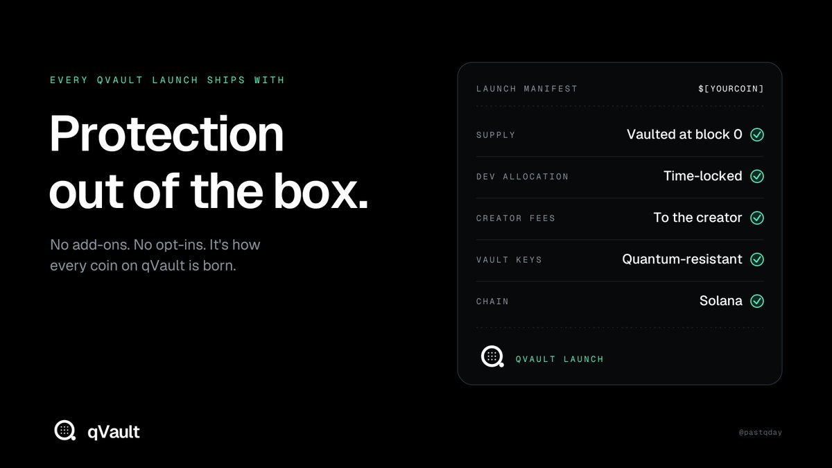pastqday's tweet photo. Every coin launched on qVault ships with:

✓ Supply vaulted at block 0
✓ Dev allocation time-locked
✓ Creator fees to the creator
✓ Quantum-resistant vault keys
No add-ons, no opt-ins. https://t.co/CXYhPbITtp