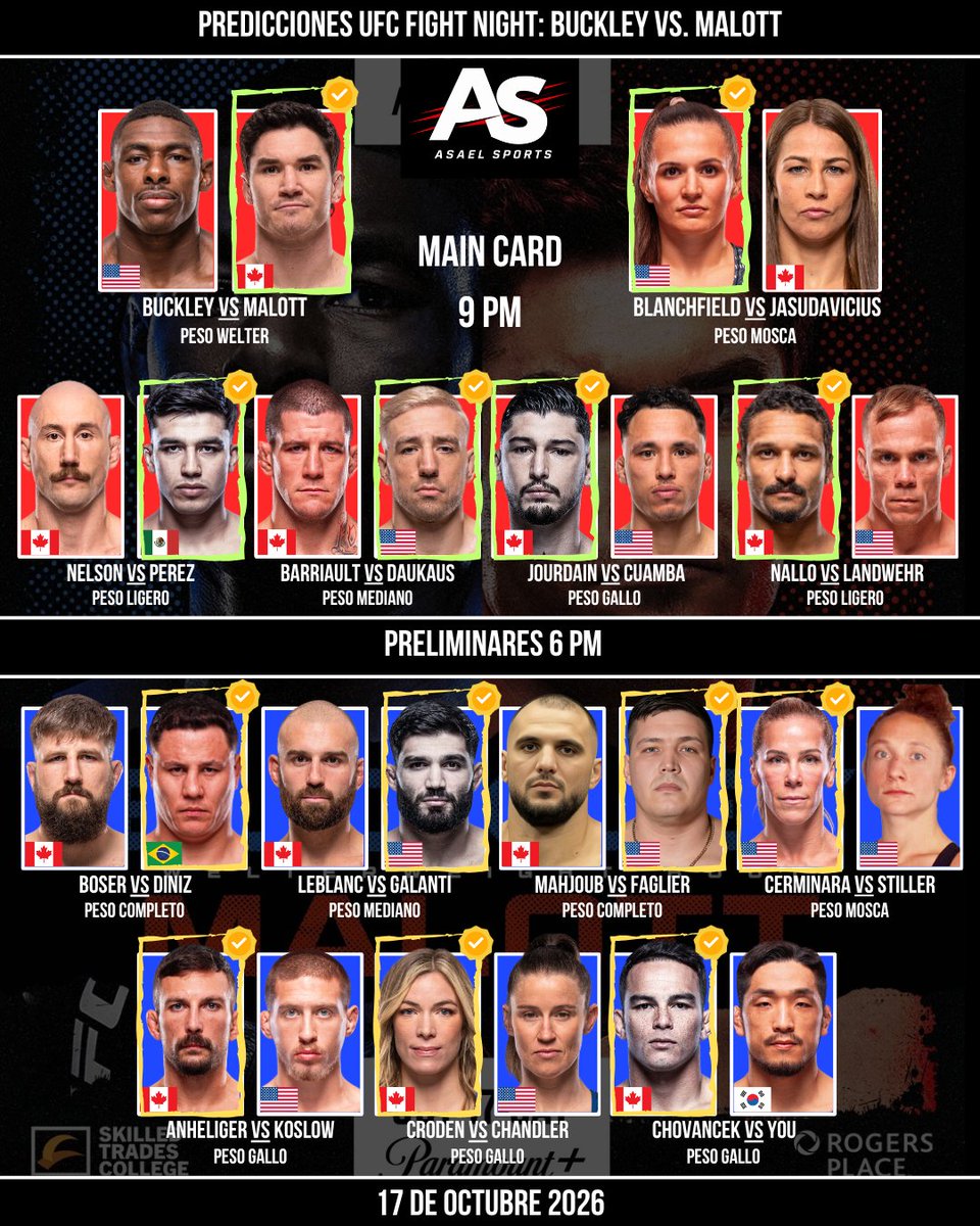 asaelsports's tweet photo. Predicciones UFC Fight Night: π₯ Buckley vs. Malott π₯
π
17 de Octubre, 2026
π Rogers Place, Edmonton, CanadΓ‘
πΊ En vivo por: Paramount Plus
#ufc #UFCFightNight #prediccionesufc #BuckleyvsMalott https://t.co/i8Ja7Z5ovF