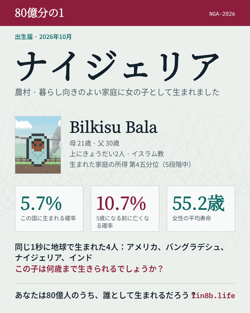 hitoyokenote's tweet photo. 新しい人生を始めた https://t.co/9k1nrVOxN4