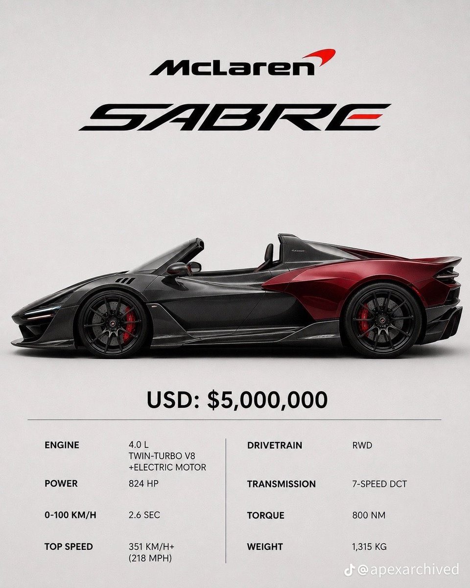marivpla's tweet photo. ❤️ McLaren 🔥 https://t.co/cpZjUcRoTC