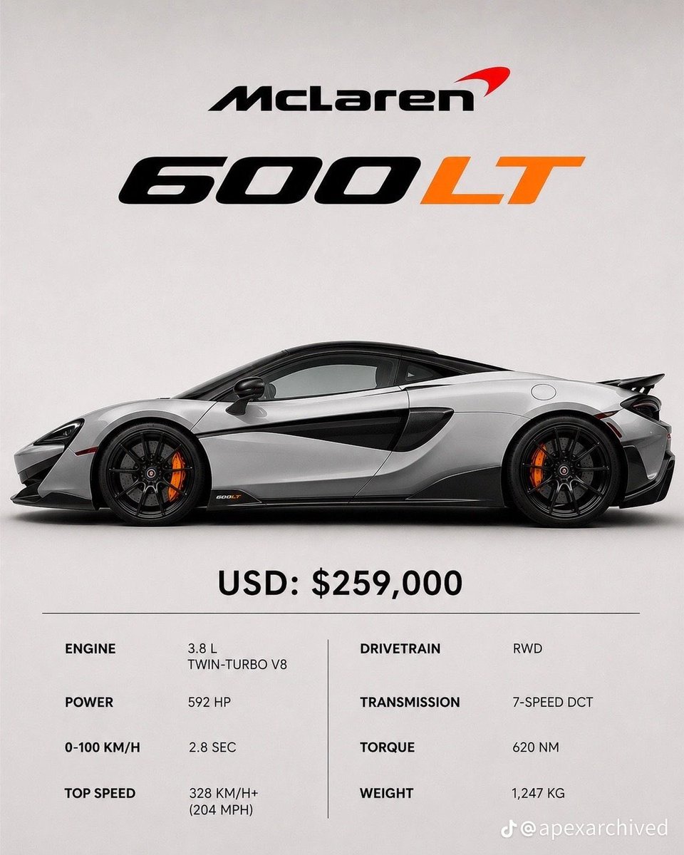 marivpla's tweet photo. ❤️ McLaren 🔥 https://t.co/cpZjUcRoTC