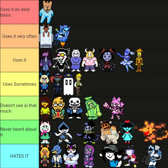 EruditoGames's tweet photo. I saw someone making a ut characters that would use ai tier list so I made one of dr characters https://t.co/GhWjZuOhfM