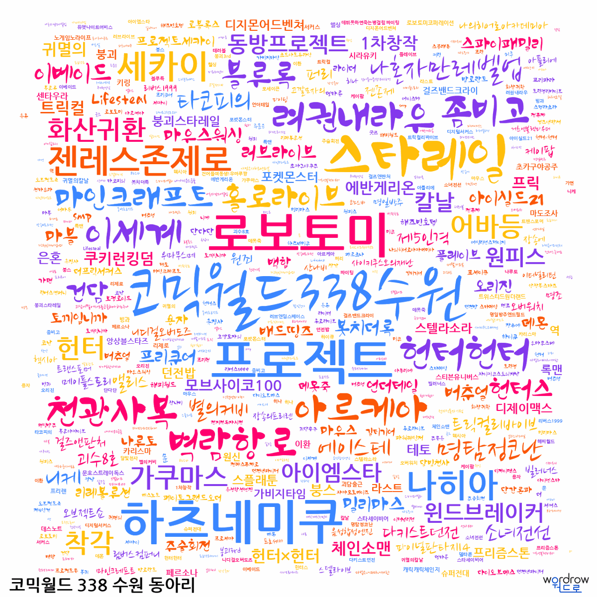 comicw's tweet photo. 🚤 코믹월드 338 수원 동아리 워드클라우드 공개!

이 중에 내 최애 장르 하나쯤은 있겠지… 👀

장르를 보는 것만으로도
이번 행사에 대한 기대감이 조금씩 올라가는 순간 🌿

지금 워드클라우드로 먼저 만나보세요 ✨

내 장르 동아리 보러가기 💖
▸ https://t.co/xJghXBuwJ5 https://t.co/njBhc5Yw6f