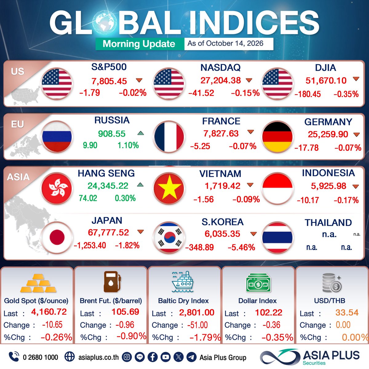 AsiaPlusGroup tweet picture