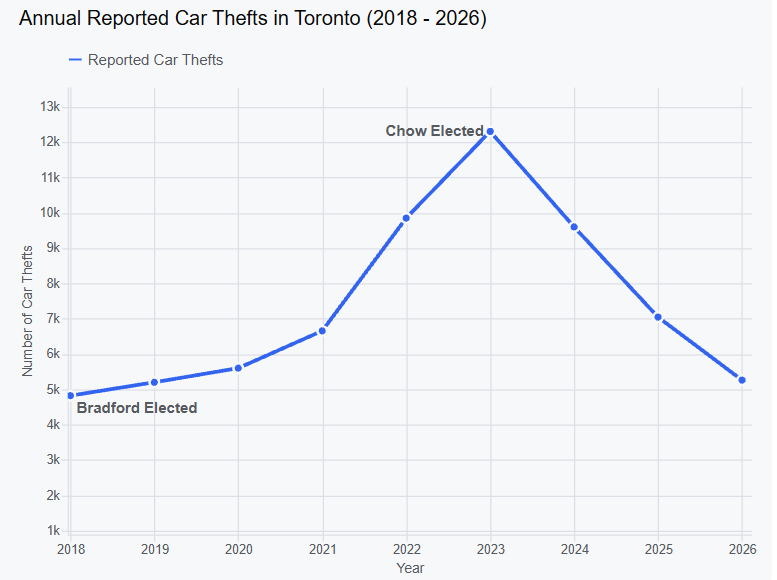 nat_fitz1's tweet photo. @BradMBradford @rezamoridi Does Reza like crime and car theft? https://t.co/EVjnLMAFsO
