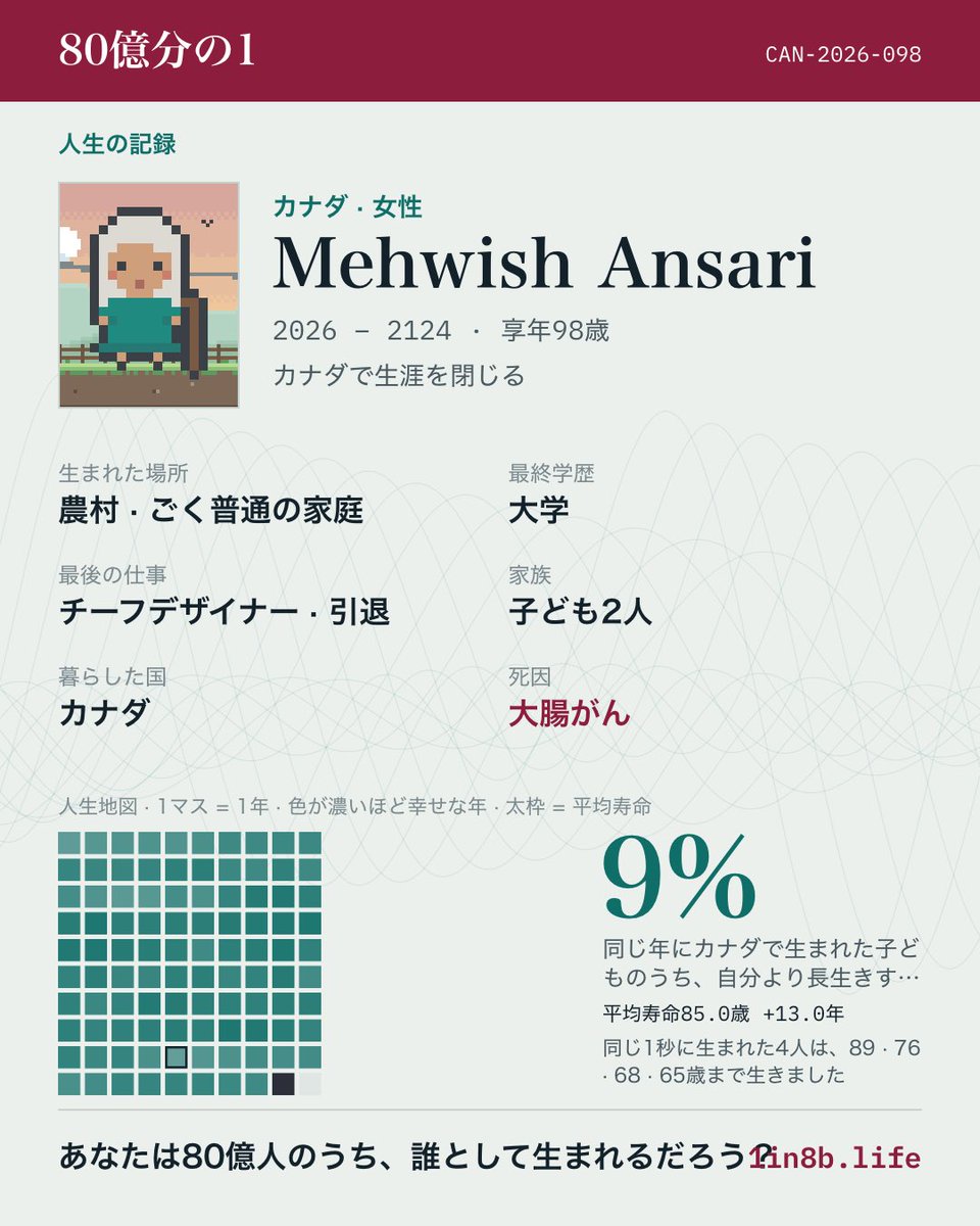 Gorgeous55555's tweet photo. これ８０億分の１ってゲームらしくてやってみたら面白かった🙆‍♀️

マダガスカル引き当てたい🤩🤩🤩🤩🤩 https://t.co/7mLnZBxTc0