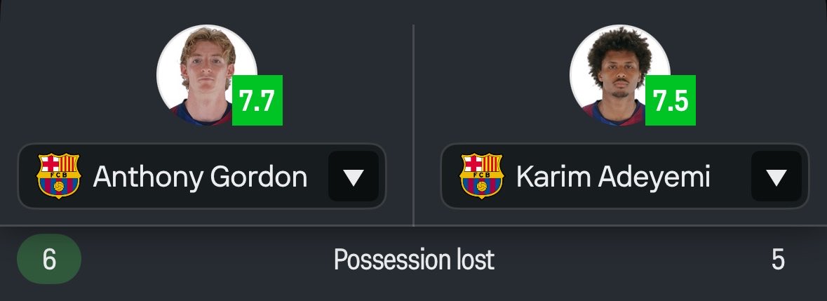 Chrisss_17_'s tweet photo. غوردون لاعب كرة قدم أفضل بكثير، رغم انه لعب ضعف دقائق تديمي خسر الكرة تقريباً مثله و هذا بدل كم هو لاعب ذكي، بالمناسبة رفم غوردون بخسارة الاستحواذ خارق بالنسبة لجناح، الفكرة أنه اديمي بينزل بعد ما الخصم تنتهي طاقته بينزل يركض بالمساحات، الفرق بينهم كبير كلاعبين كرة قدم. https://t.co/2hXBMZ0XI7