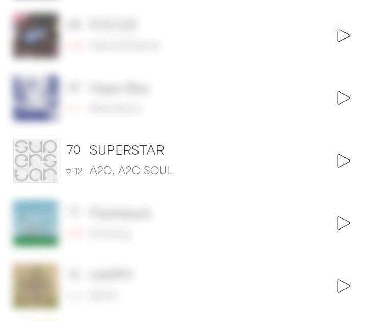 A2OSOULBASE's tweet photo. [📊] 261014 A2O SOUL “SUPERSTAR” Bugs 

#70 Bugs (-12) 

#A2O #A2OSOUL
#SUPERSTAR 
#A2OSOULBASE https://t.co/WaPWsT05M0
