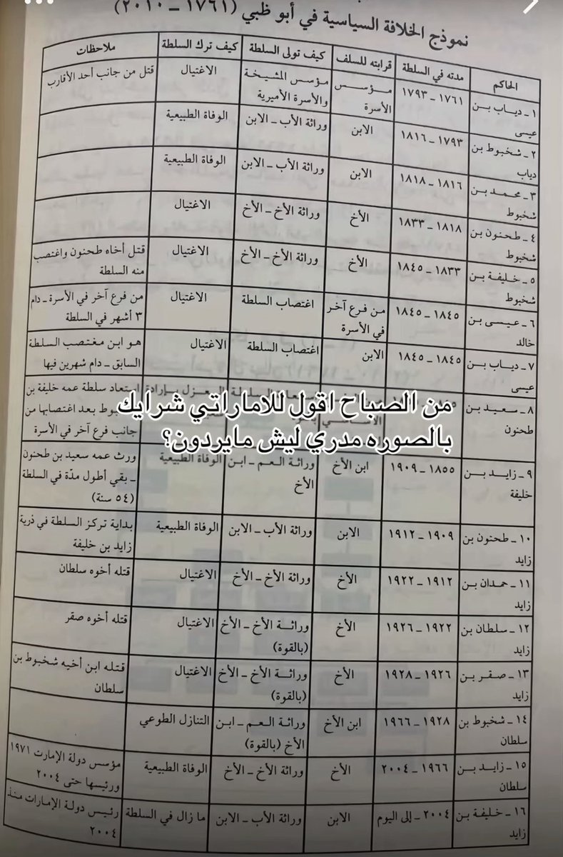 x4c_23's tweet photo. الخيانه في مجرى دمهم النجس https://t.co/ihxC3QBySY