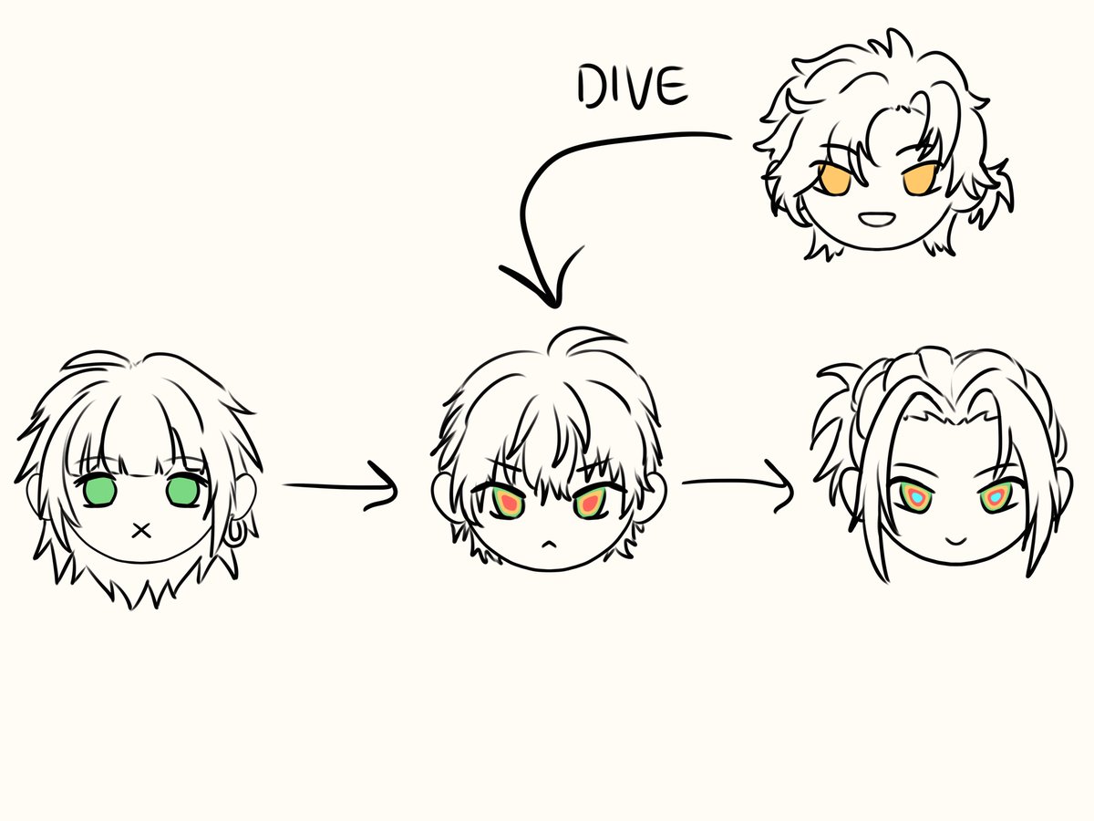 tilltearsdry's tweet photo. wait diagram. something like this https://t.co/m8ISkWcV0w