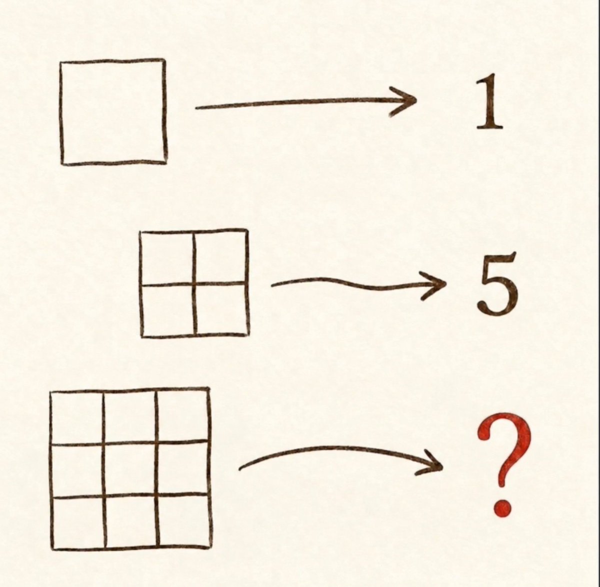 _Z136's tweet photo. If you trust your logic, you need to solve this question in 10 seconds!

Can you solve it? https://t.co/lnCg4Fa5vn