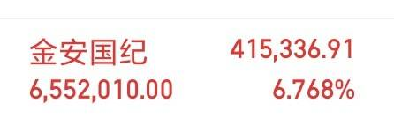 Fhhhgfddfgf8's tweet photo. 兄弟们，昨天公布的金安今天继续起飞，跟上节奏的兄弟们扣666！ https://t.co/QghnHqpJWL