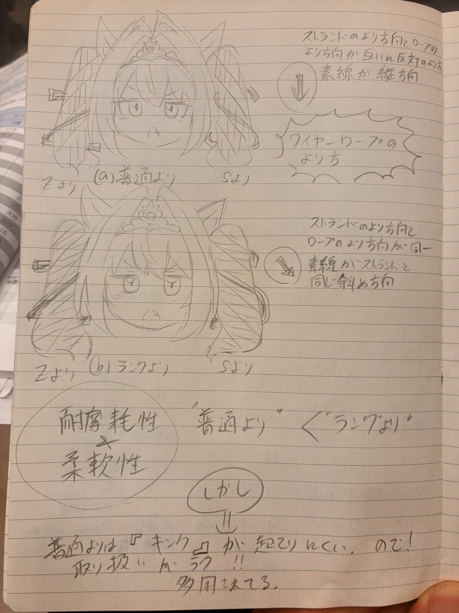 itota_art's tweet photo. ちゃんと勉強してるぞ。 https://t.co/w7CFffmum7