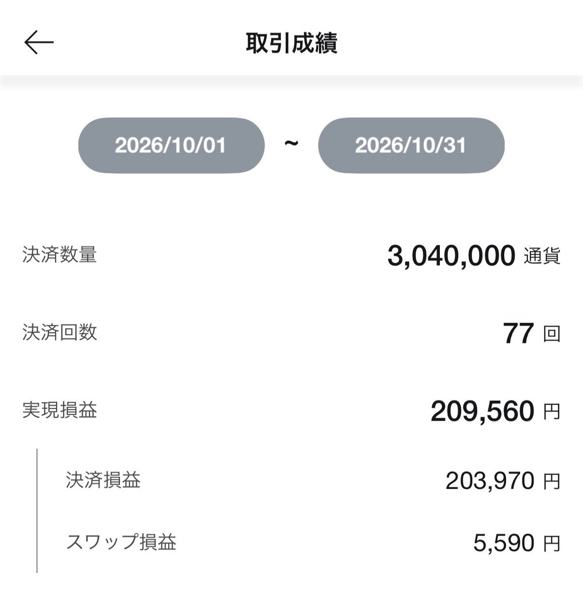 mipi9fx's tweet photo. 昨日と一昨日のドル円戦績。

🇺🇸＋15,440円

🇹🇷＋177,515円(含み益)

今月収支
＋387,075円 https://t.co/J99mddXq4t