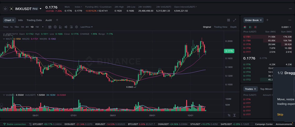 jugsdetilingua's tweet photo. $IMX 

Short 🩸 Lev x15 

Entry: 0.1778 - Stop Loss: 0.1814 

Targets: 0.176 - 0.1742 - 0.1724 - 0.1706 - 0.1688

Click on the link to join our free premium trading group 👉https://t.co/Yw8au4eWyq

$BTC $ETH $PEPE $XRP $ZIG $SNAI $MANEKI $CWIF $SOL $NEIRO $RFC $ARDR $HYPE $GAS $VINE $HPPO $KET $PAAL $TRUMP