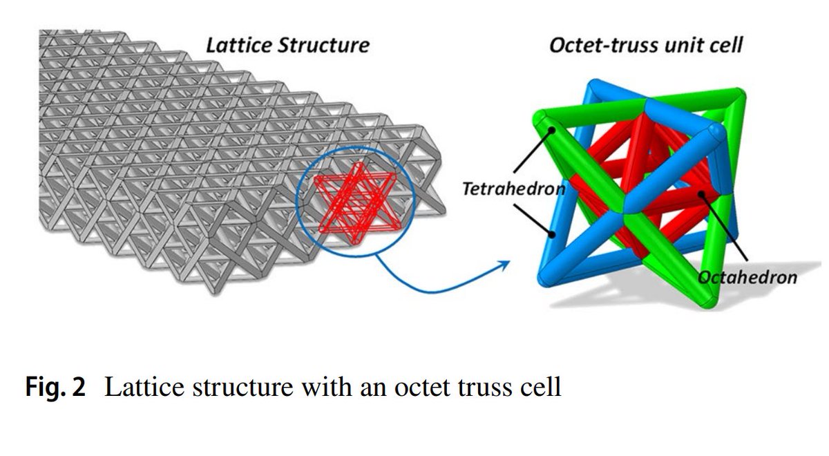 PaddleMeSoftly's tweet photo. To the future pickleball paddle manufacturers:  

1- Abandon the Propulsion Core and SSTcore 
2- Adopt the octet-truss lattice for the heavy load 
3- Let muscles (any other materials) and skin do the rest
4- Idea free for anyone

https://t.co/mdWyrfn6O6 https://t.co/hUOs2NTo2b
