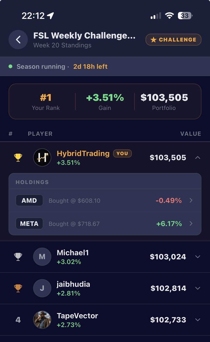 _Hybridtrader's tweet photo. @Fsl_X @KGInvests_ @HunterAllen4 @EdgeReport91 @Vance_Roberts5 @mayaivanoff @PureLogicWealth https://t.co/Rvn3mxwmnI
