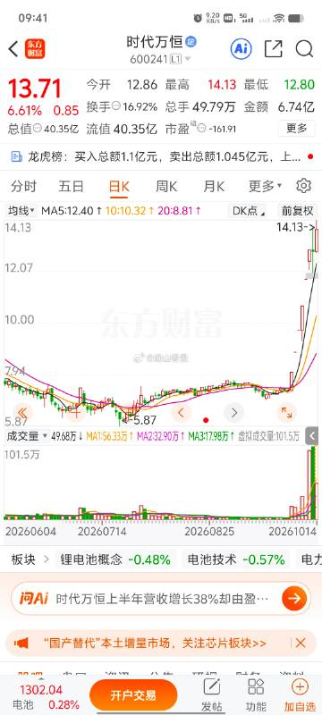 Xiaozhangfp5js's tweet photo. 时代万恒走吧，收到点赞评论区走一波666 https://t.co/rIre9Xh9sY