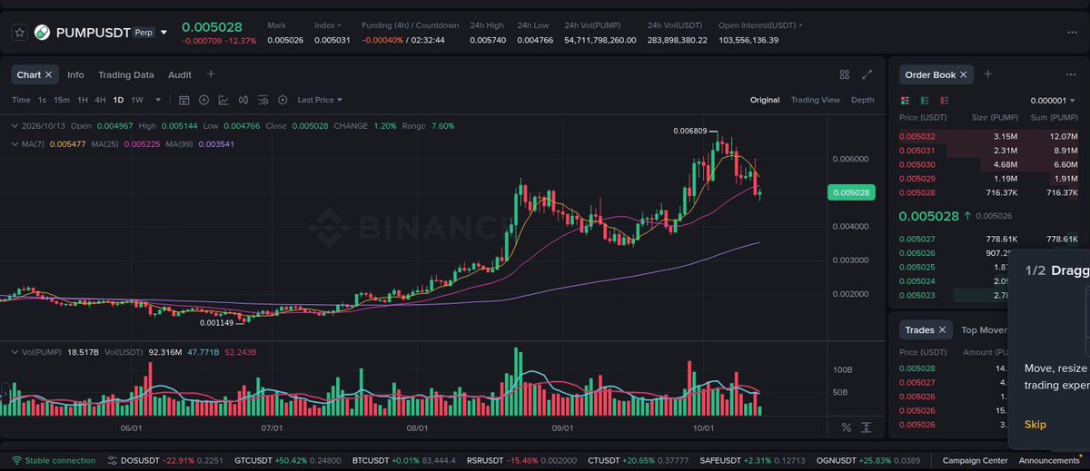 jugsdetilingua's tweet photo. $PUMP 

📡 10+ Signals/Day
🎯 Entry Price, Stop Lost, Targets
📈 Leverage, Risk Management

Click on the link to join our free premium trading group 👉https://t.co/YhEFff9iMW

$BTC $ETH #Crypto #Altcoins #trading #Memecoins #investing https://t.co/MGGTlu0a8C