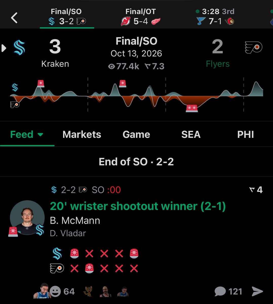 PhiOnReal's tweet photo. I don’t even know what to say about this team anymore 

0-5-3 worst team in the NHL

Goal scorers tonight:

Trevor Zegras- 1 goal
Christian Dvorak- 1 goal https://t.co/yMVchTCw4A