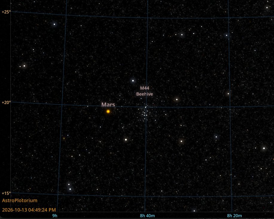 iktkg2's tweet photo. AstroPlotorium: Planetarium
M44 Beehive &amp; Mars
#space #astronomy #solarsystem #AstroPlotorium https://t.co/uaYdjHwfal