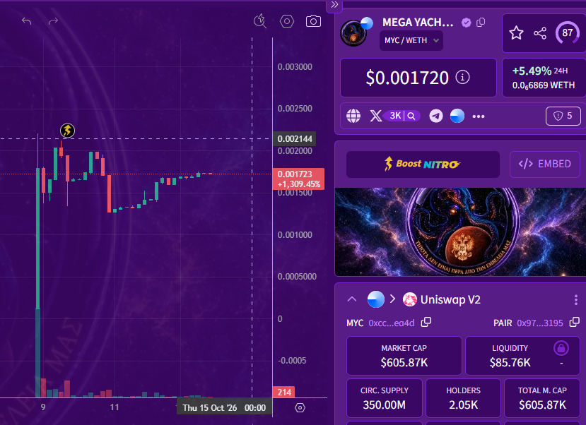 MYC_NETWORK's tweet photo. $MYC breaks 2k holders 

0xccb655bf8a03b57d80aa3835a39de5242605ea4d https://t.co/MtrVYEfw6z