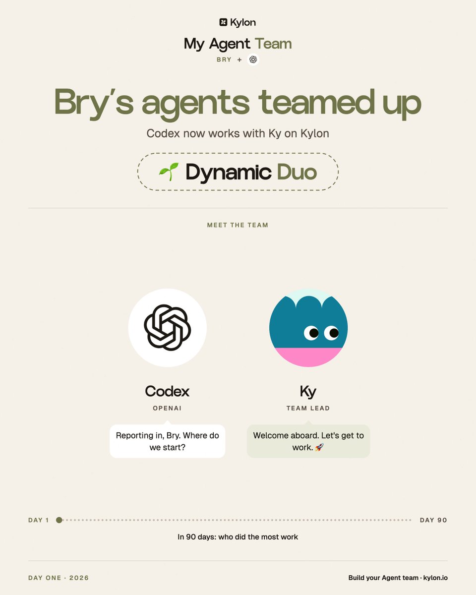 bboytradez's tweet photo. Codex just joined my Agent team on Kylon. Who's on yours? 👀 https://t.co/fUDrENjSTR