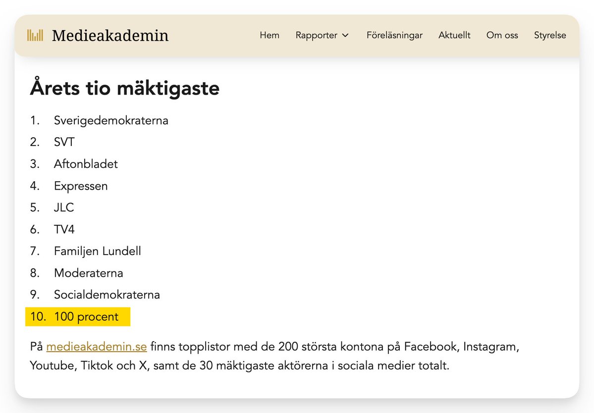 jonsson_henrik's tweet photo. På mindre än 11 månader har 100% gått från ingenting till Sveriges tionde mäktigaste i sociala medier. Vår publik ökar  lavinartat, och vi har nu hundra tusen visningar på våra program varje dygn. Antalet fullt betalande medlemmar växer dessutom på ett sätt som överträffat alla våra tillväxtprognoser.

Målet att göra 100% till Sveriges mest inflytelserika nya medium kommer att uppnås om vi fortsätter kämpa på samma sätt.

Detta är resultatet av ett formidabelt lagarbete, som inte bara möjliggjorts av vår växande redaktion, vår vd Marie Söderqvists outtröttliga engagemang, och alla våra medarbetares besjälade arbete - utan även av er som tittar, delar och kommenterar så smart och entusiastiskt!

Jag och hela 100%-teamet tackar för att vi fått ert förtroende, och jag lovar att vi fortsätter att anstränga oss till det yttersta för att förtjäna det.
Inom kort kommer en hel räcka nya program att lanseras, och vår site att uppdateras så att det blir lättare att hitta - med unikt och längre innehåll för den som väljer att stötta oss betalande medlem.

Nästa år slår vi Socialdemokraterna, ok?

Er tillgivne, 100% Henrik.