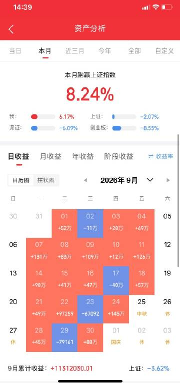 Xiaozhangfp5js's tweet photo. 兄弟们，下午A股大盘又跳水了，今天这行情，说实在的峰哥也看不懂了，今天下午就不公布大牛了，大家留点仓位明天再战吧！感谢兄弟们的理解与支持！ https://t.co/N16LlQ4PJ6