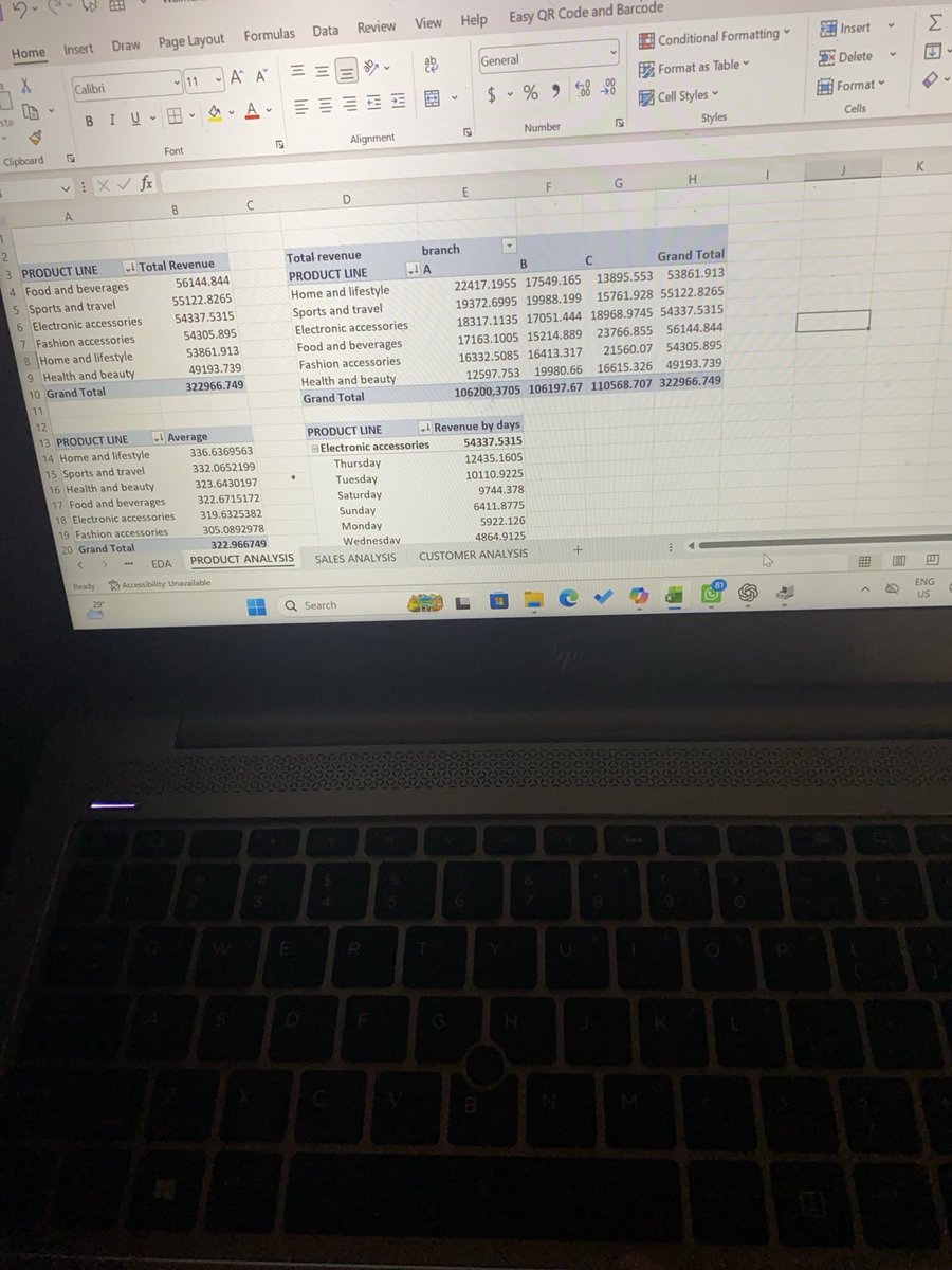 vheeorji22's tweet photo. I did a sales performance analysis for Walmart as my SIWES project and here’s the dashboard I presented during my defense

I think I’m obsessed with black and gold 😊

Please rate my dashboard https://t.co/21zCLRnaua